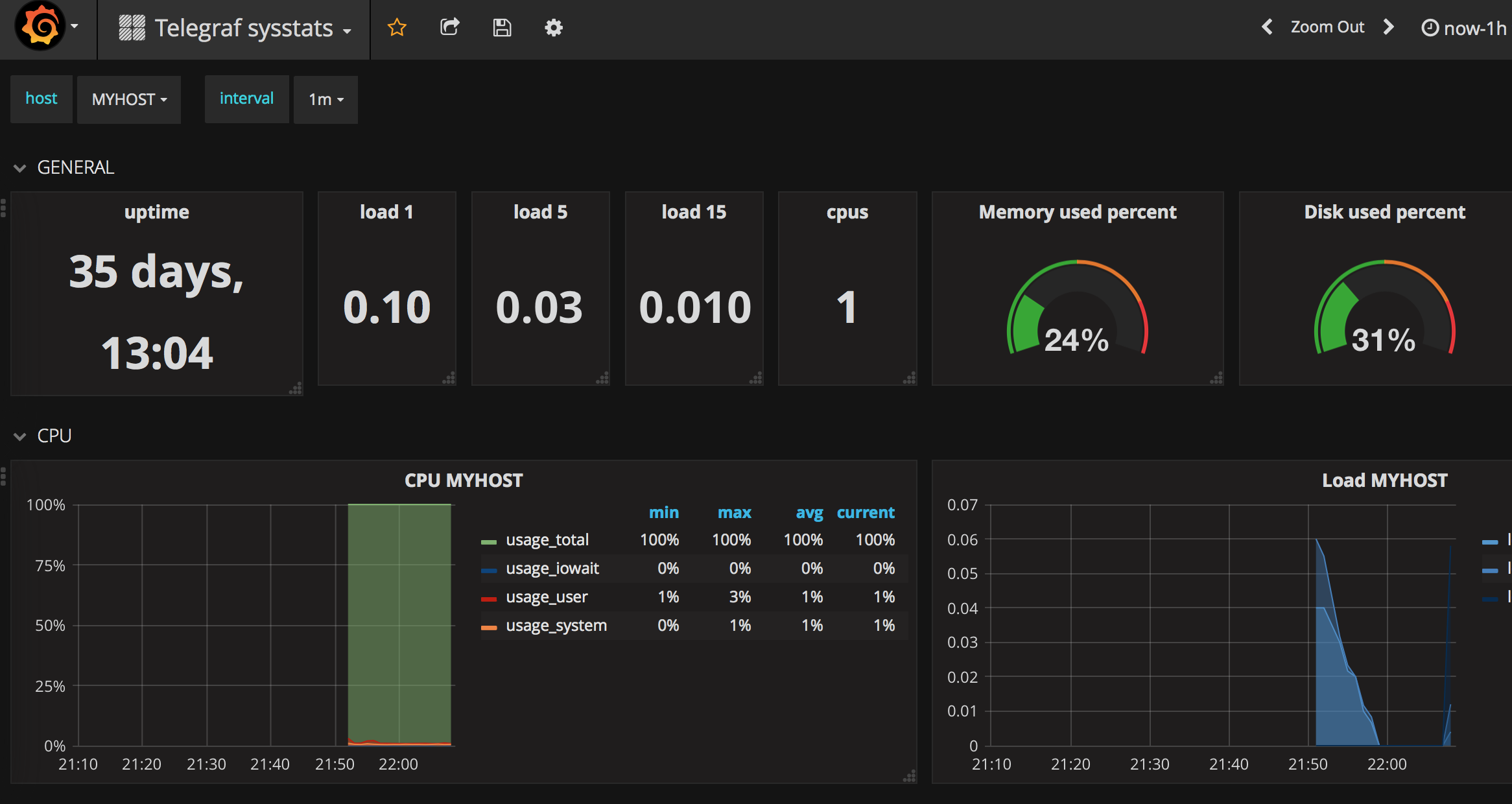 Grafana sys